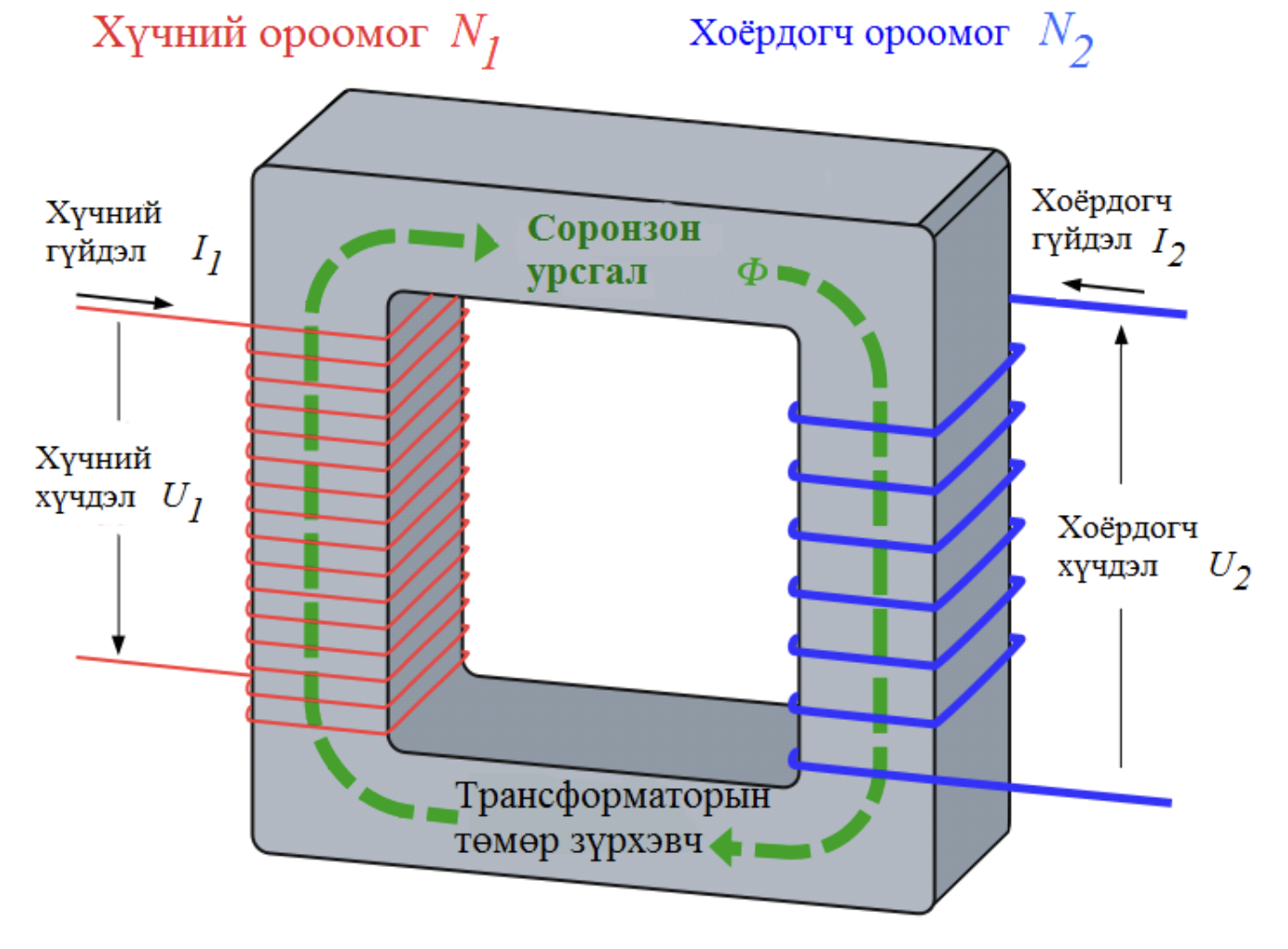 Трансформаторын үр ашиг